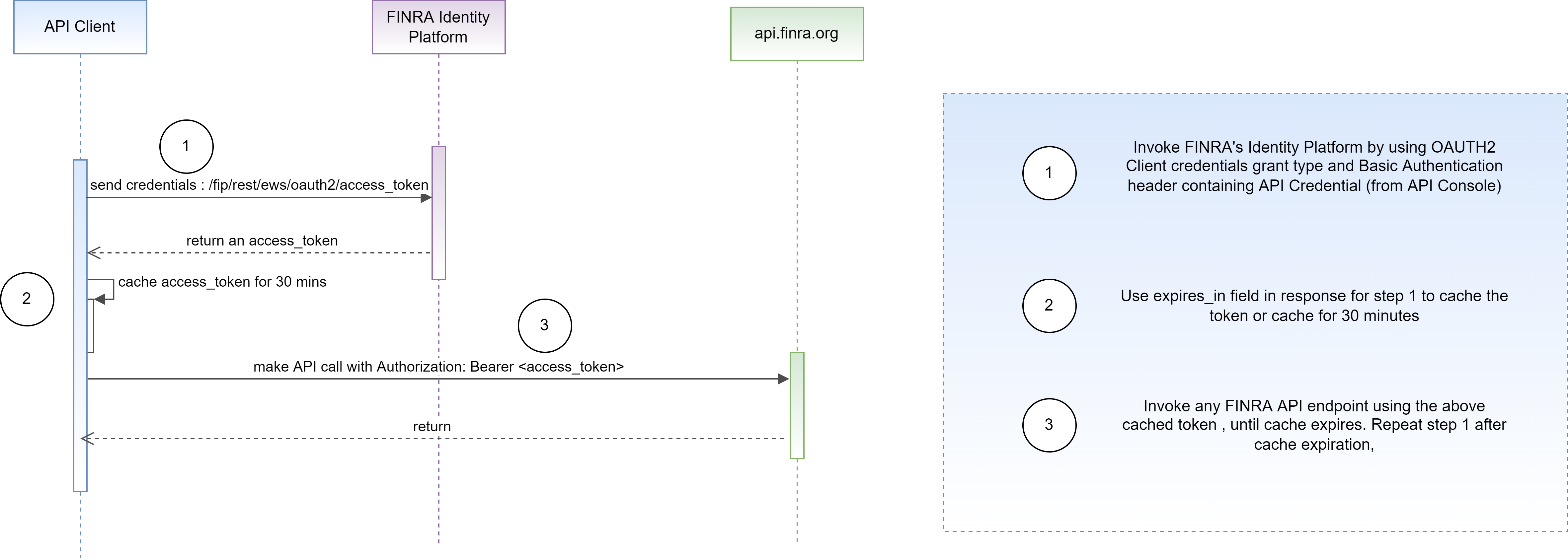 OAuth 2.0 Flow
